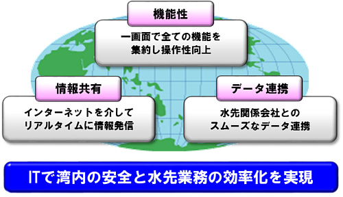 ITで湾内の安全と水先業務の効率化を実現 ITで湾内の安全と水先業務の効率化を実現