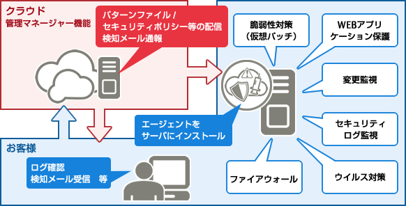 サービス提供イメージ サービス提供イメージ