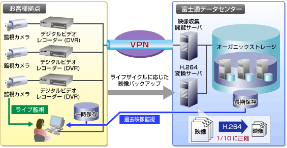 service-backup.gif