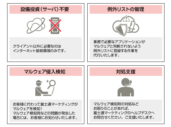 サービス サービス
