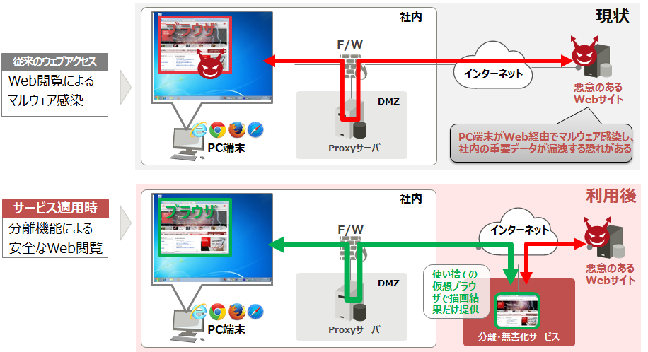 サービスイメージ サービスイメージ