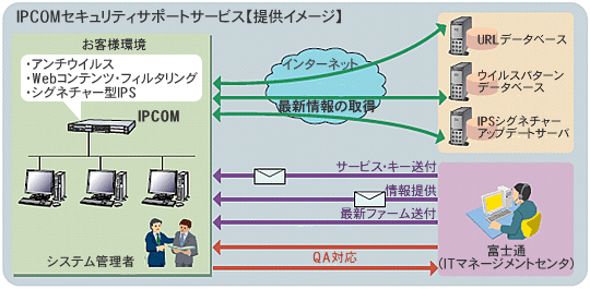 イメージ イメージ