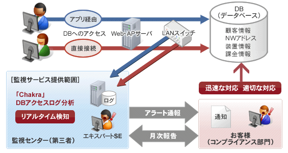 イメージ イメージ