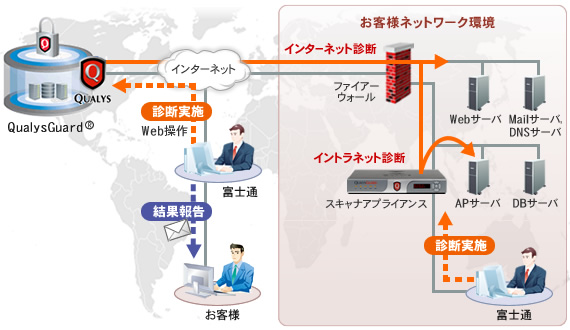 イメージ イメージ