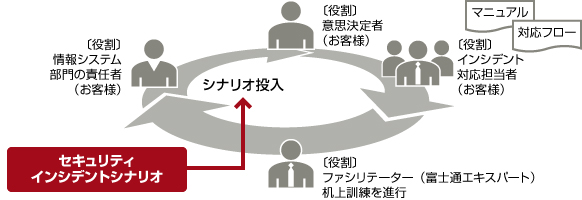 イメージ イメージ
