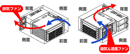 活性保守