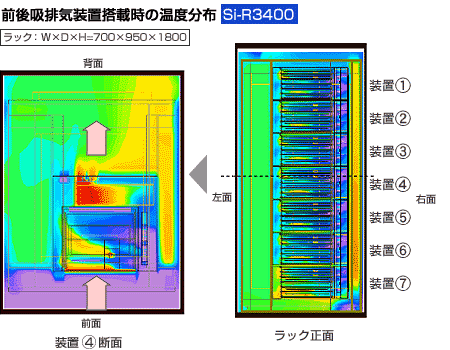 前後吸排気装置搭載時の温度分布