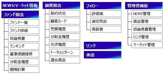 機能一覧の説明図