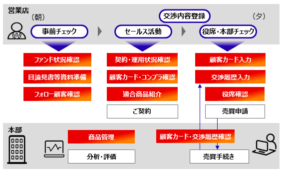 SK-Force 投資信託管理の概要