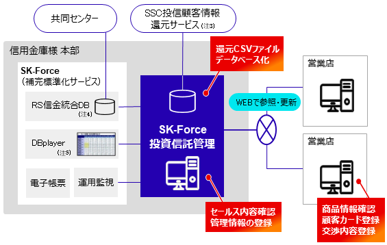 システムイメージの説明図