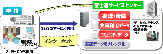 SLIB-ODのイメージ SLIB-ODのイメージ