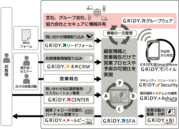製品体系 製品体系