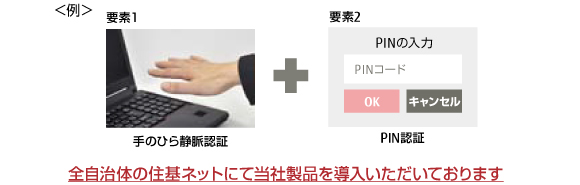 手のひら静脈に複数の要素を組み合わせることによるセキュリティ対策のイメージ 手のひら静脈に複数の要素を組み合わせることによるセキュリティ対策のイメージ