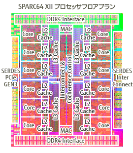 SPARC64 XIIプロセッサ フロアプラン