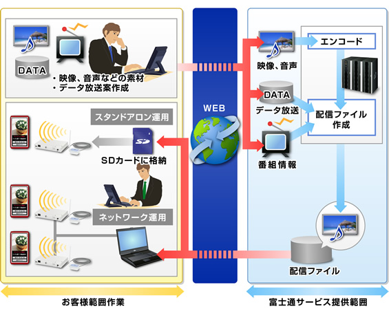 spotcast-service