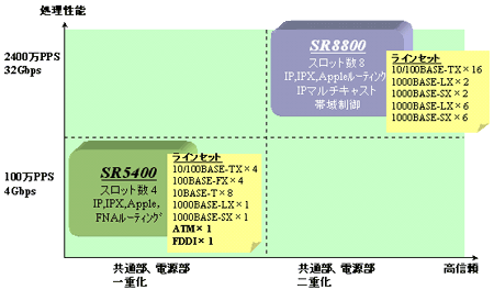 SRシリーズイメージ画像