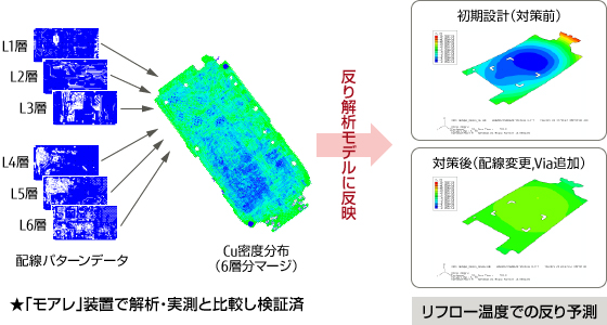 基板反りシミュレーションサービス(受託解析)の参考イメージ 基板反りシミュレーションサービス(受託解析)の参考イメージ