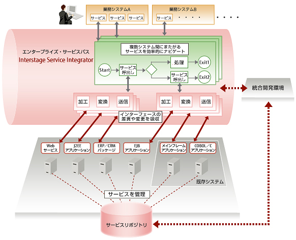 概要図