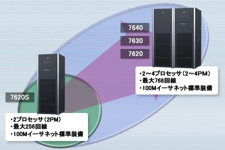 図解: SURE SYSTEMラインナップ