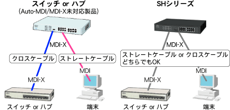 スパニングツリー機能のイメージ図です