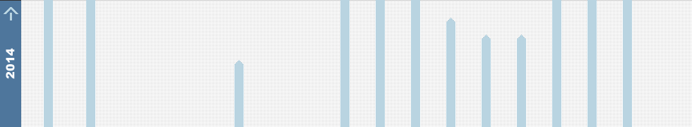 2014年の製品変遷