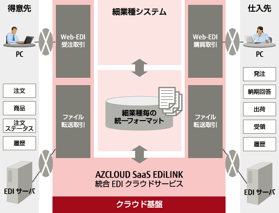 システムイメージ システムイメージ