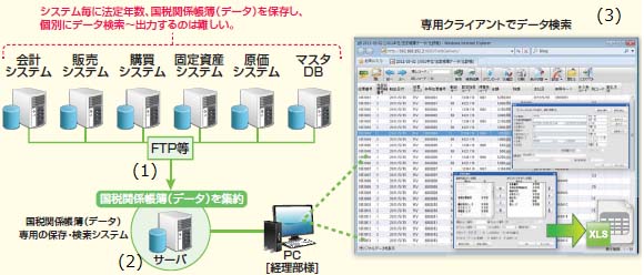 【1】システムイメージ(電子帳簿保存対応ソリューション) 【1】システムイメージ(電子帳簿保存対応ソリューション)