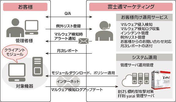 システムイメージ システムイメージ