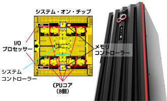 システム・オン・チップ