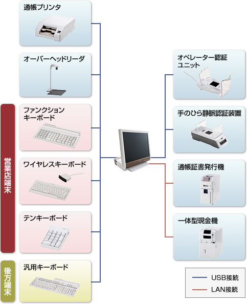 システム構成図