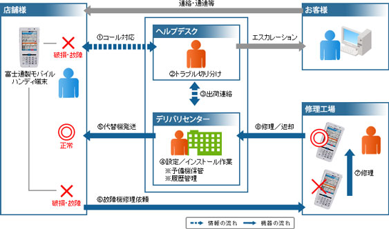 クリックすると拡大します。 クリックすると拡大します。