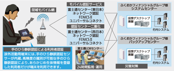 システム構成図