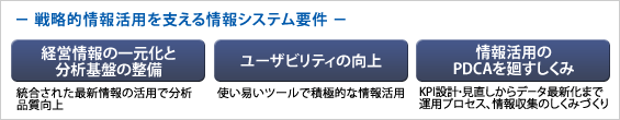 system system
