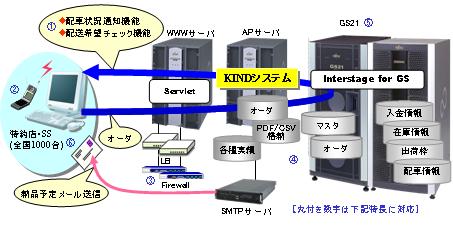 新システム概要