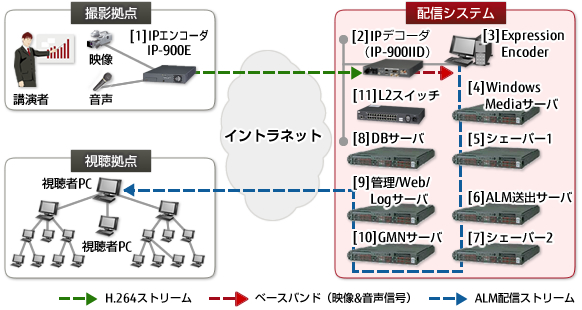 system