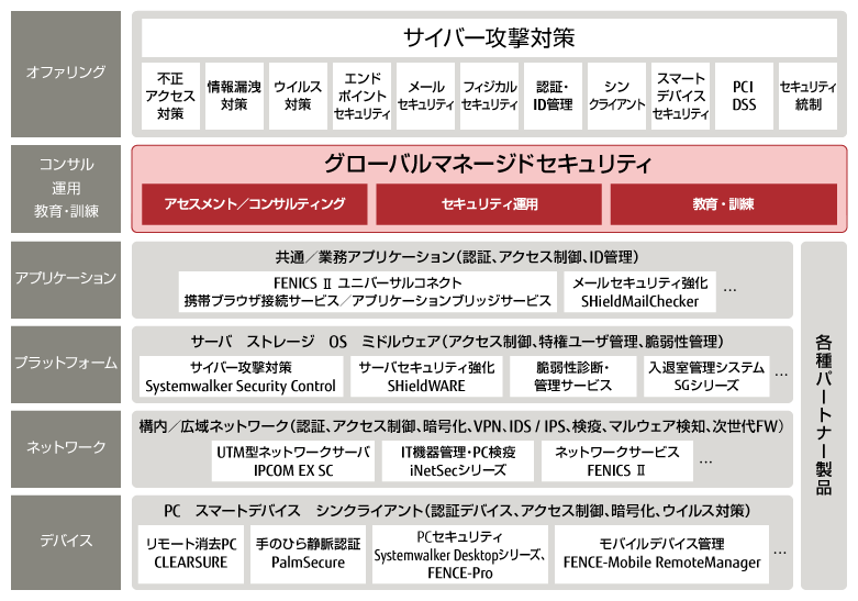 イメージ イメージ