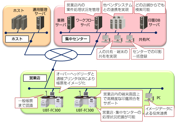 システム構成図 システム構成図