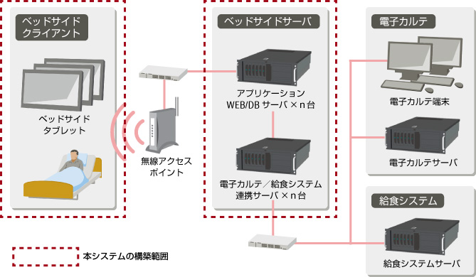 システム構成図