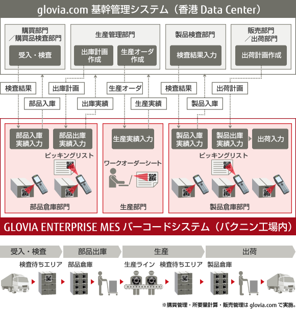 システム全体構成図