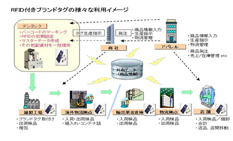 利用イメージ 利用イメージ