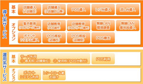 サービスメニュー体系 サービスメニュー体系