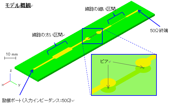 モデル概観