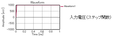 入力電圧（ステップ関数）