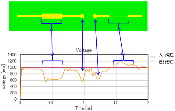 電圧波形