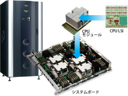 画像: 最先端レベルのテクノロジー採用