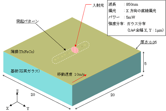 図1 解析モデル概要