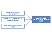 発表資料「メタデータ管理システムにおけるTherapeutic Area Data Standardsの実装方法 ～TAUG for Chronic Hepatitis C Virus Infection V1.0 (Provisional)～」のイメージ画像