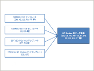 発表資料「メタデータ管理システムにおける Therapeutic Area Data Standards の実装方法 ～TAUG for QT Studies V1.0（Provisional）～」のイメージ画像