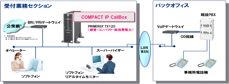 システム構成例 システム構成例