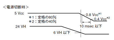 電源切断時 電源切断時